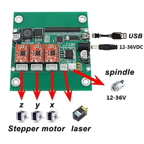 cnc grbl 0.9